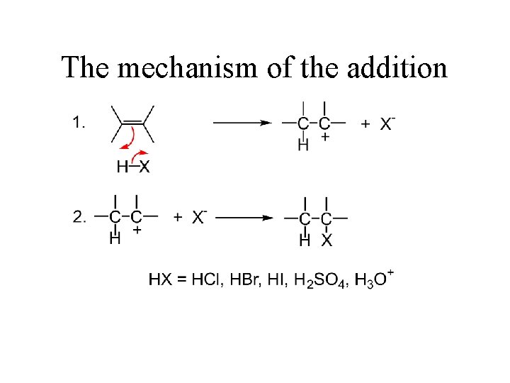 The mechanism of the addition 