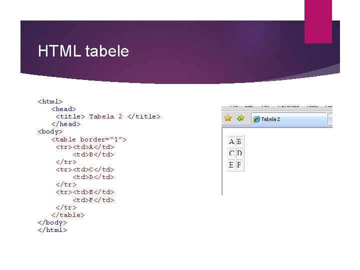 HTML tabele <html> <head> <title> Tabela 2 </title> </head> <body> <table border=“ 1”> <tr><td>A</td>