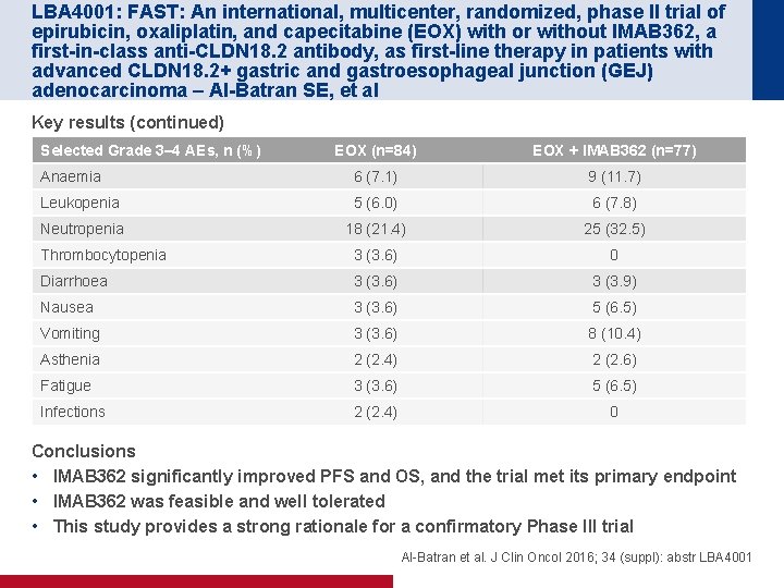 LBA 4001: FAST: An international, multicenter, randomized, phase II trial of epirubicin, oxaliplatin, and