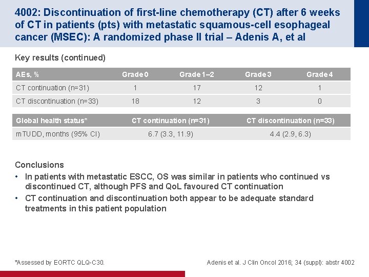 4002: Discontinuation of first-line chemotherapy (CT) after 6 weeks of CT in patients (pts)