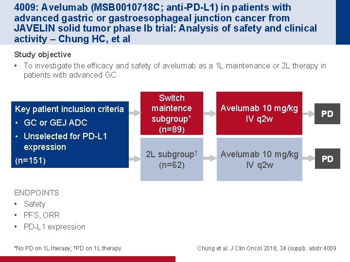 4009: Avelumab (MSB 0010718 C; anti-PD-L 1) in patients with advanced gastric or gastroesophageal