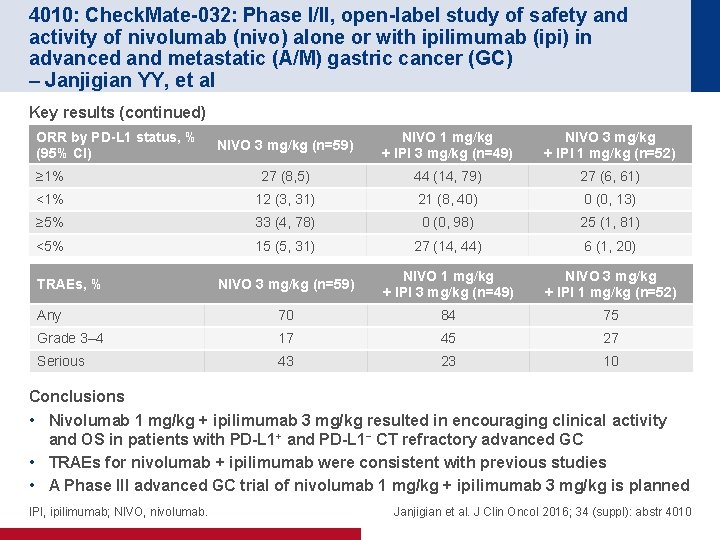 4010: Check. Mate-032: Phase I/II, open-label study of safety and activity of nivolumab (nivo)