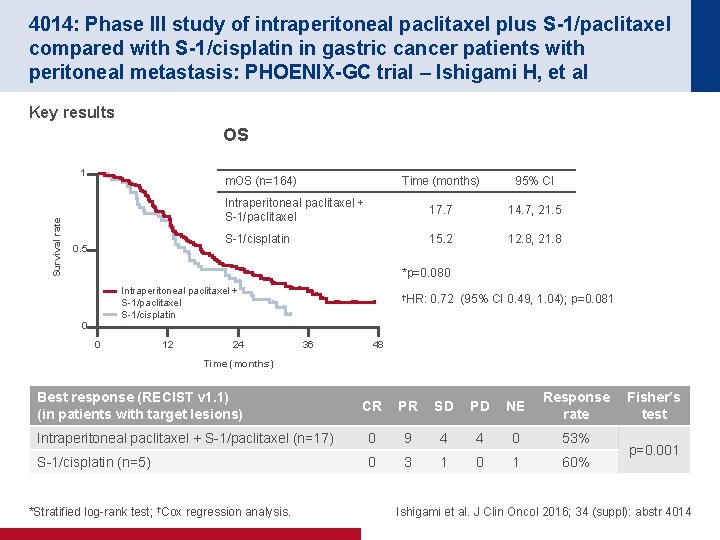 4014: Phase III study of intraperitoneal paclitaxel plus S-1/paclitaxel compared with S-1/cisplatin in gastric