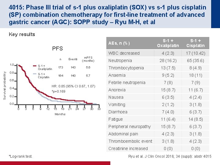 4015: Phase III trial of s-1 plus oxaliplatin (SOX) vs s-1 plus cisplatin (SP)