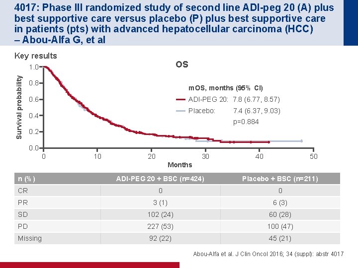 4017: Phase III randomized study of second line ADI-peg 20 (A) plus best supportive
