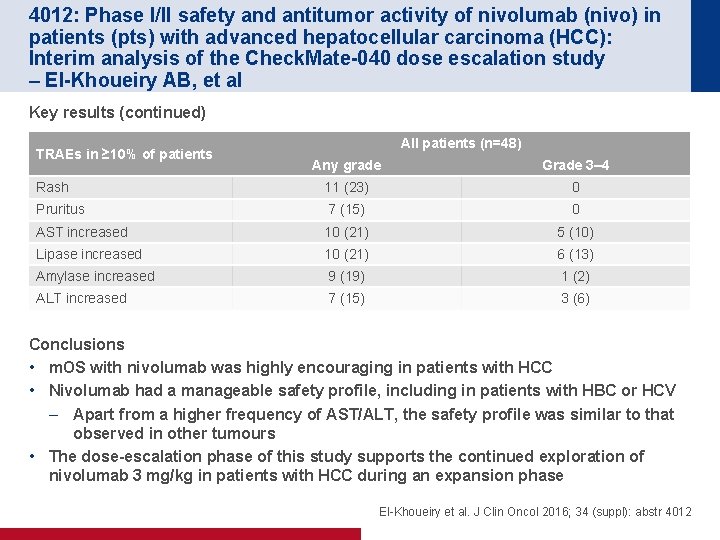 4012: Phase I/II safety and antitumor activity of nivolumab (nivo) in patients (pts) with