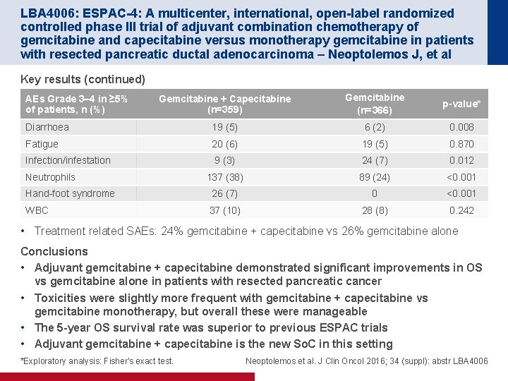 LBA 4006: ESPAC-4: A multicenter, international, open-label randomized controlled phase III trial of adjuvant