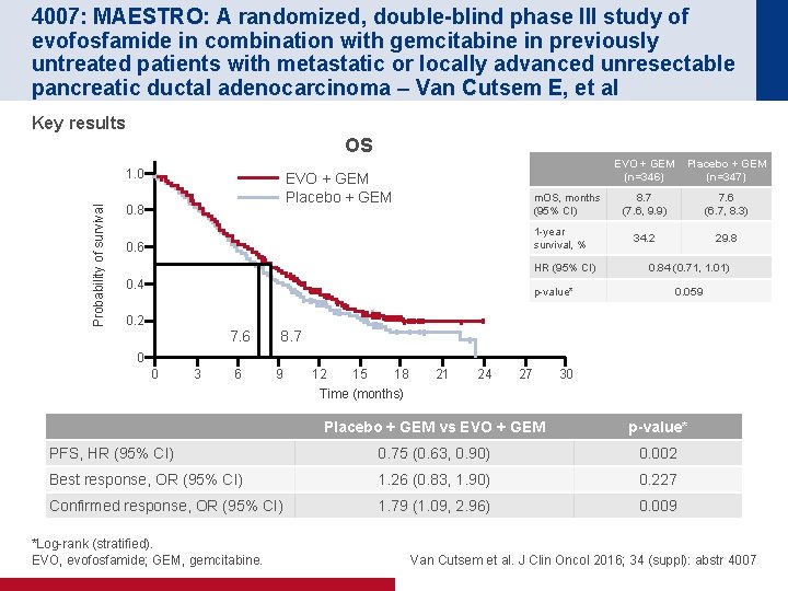 4007: MAESTRO: A randomized, double-blind phase III study of evofosfamide in combination with gemcitabine