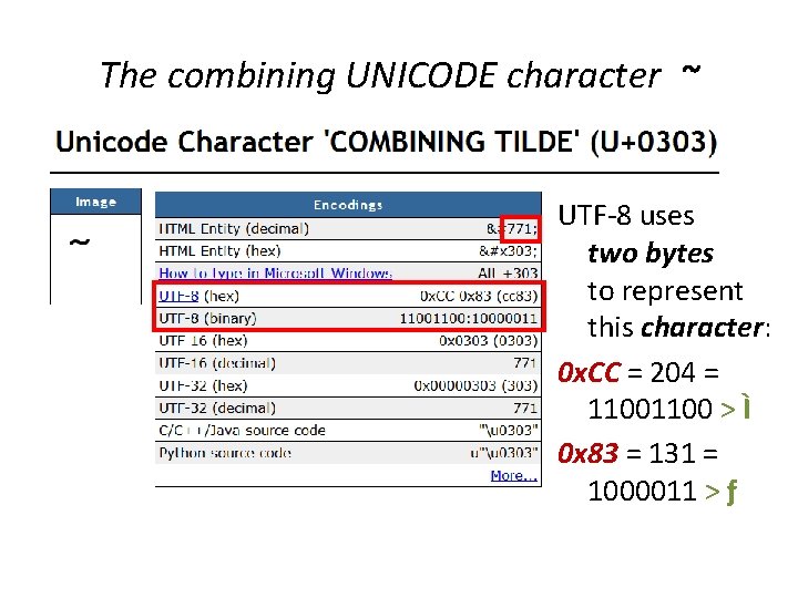 The combining UNICODE character ~ UTF-8 uses two bytes to represent this character: 0 The combining UNICODE character ~ UTF-8 uses two bytes to represent this character: 0