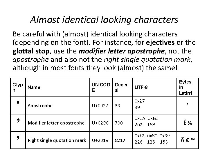 Almost identical looking characters Be careful with (almost) identical looking characters (depending on the Almost identical looking characters Be careful with (almost) identical looking characters (depending on the