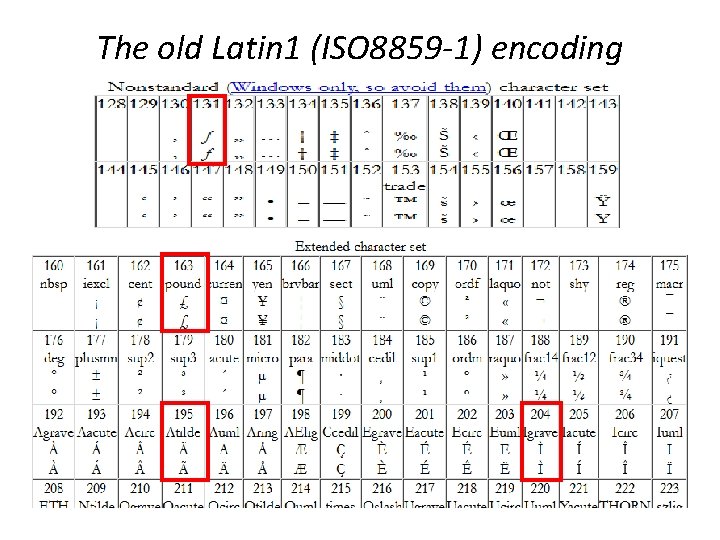 The old Latin 1 (ISO 8859 -1) encoding 