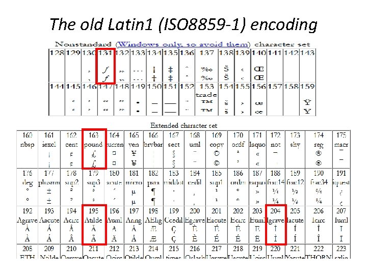 The old Latin 1 (ISO 8859 -1) encoding The old Latin 1 (ISO 8859 -1) encoding