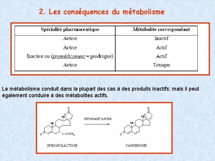 2. Les conséquences du métabolisme Le métabolisme conduit dans la plupart des cas à