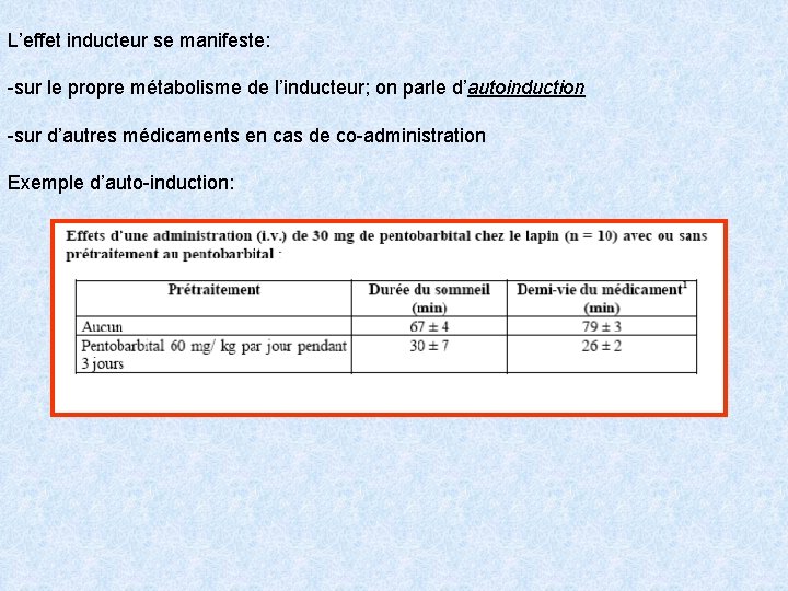 L’effet inducteur se manifeste: -sur le propre métabolisme de l’inducteur; on parle d’autoinduction -sur