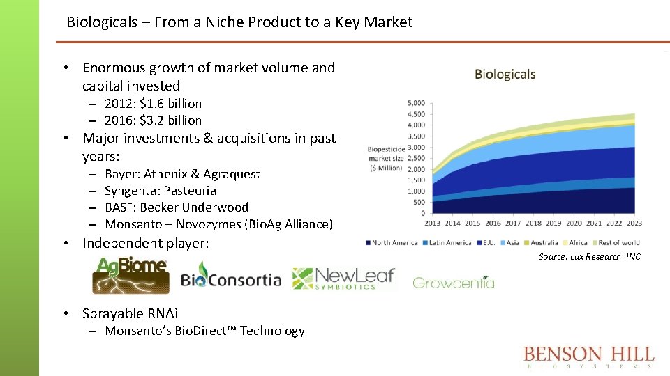 Biologicals – From a Niche Product to a Key Market • Enormous growth of