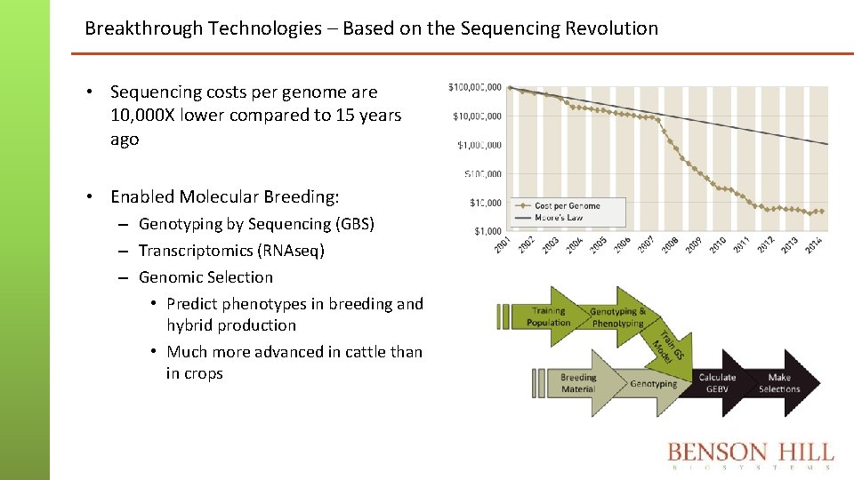 Breakthrough Technologies – Based on the Sequencing Revolution • Sequencing costs per genome are
