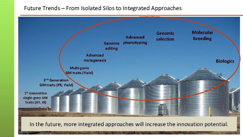 Future Trends – From Isolated Silos to Integrated Approaches Advanced Genome phenotyping Genomic selection