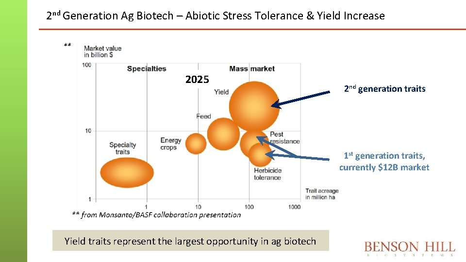 2 nd Generation Ag Biotech – Abiotic Stress Tolerance & Yield Increase 2025 2