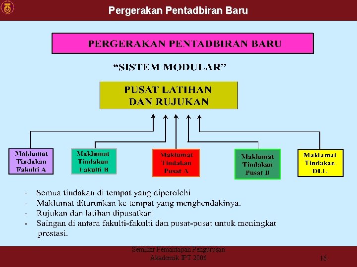 Pergerakan Pentadbiran Baru Seminar Pemantapan Pengurusan Akademik IPT 2006 16 