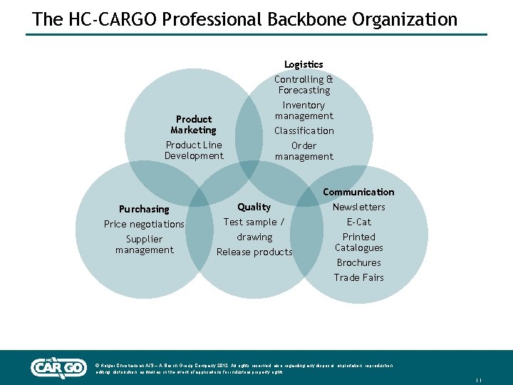The HC-CARGO Professional Backbone Organization Product Marketing Logistics Controlling & Forecasting Inventory management Classification