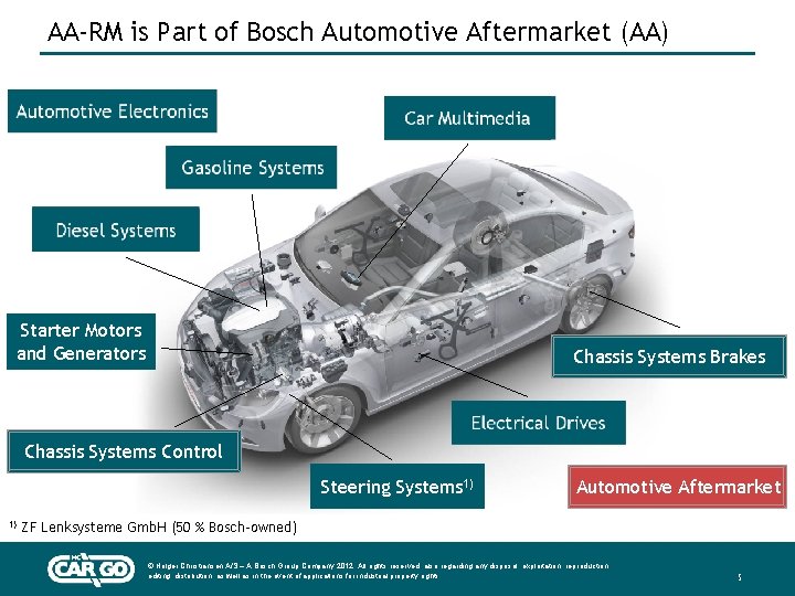 AA-RM Rotating AA-RM is Part. Machines of Bosch Automotive Aftermarket (AA) Starter Motors and