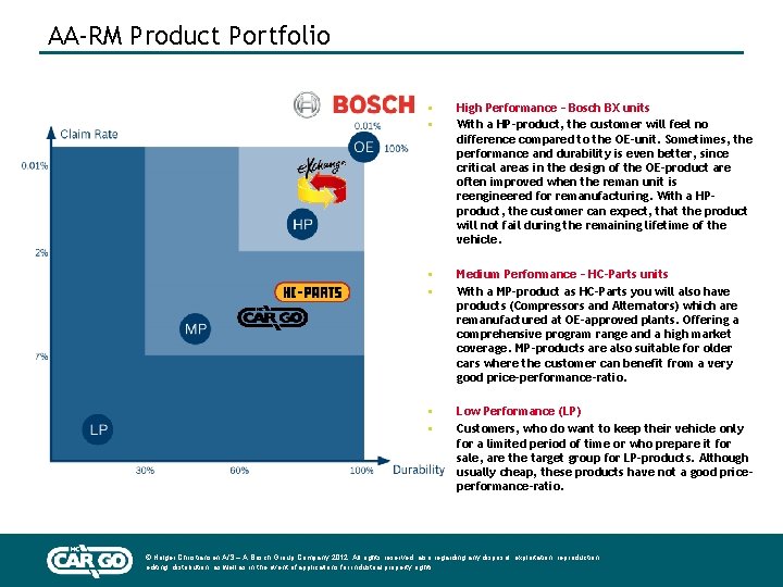AA-RM Product Portfolio • • High Performance – Bosch BX units With a HP-product,