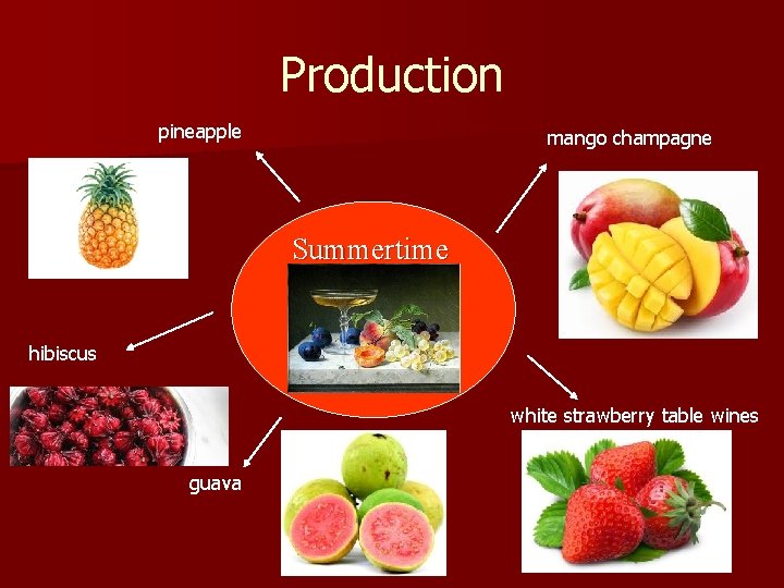 Production pineapple mango champagne Summertime hibiscus white strawberry table wines guava 