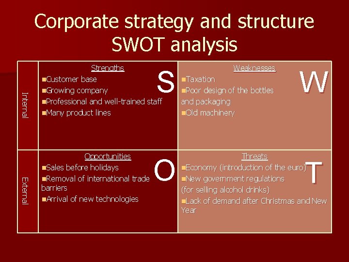 Corporate strategy and structure SWOT analysis In t e r n a l Strengths
