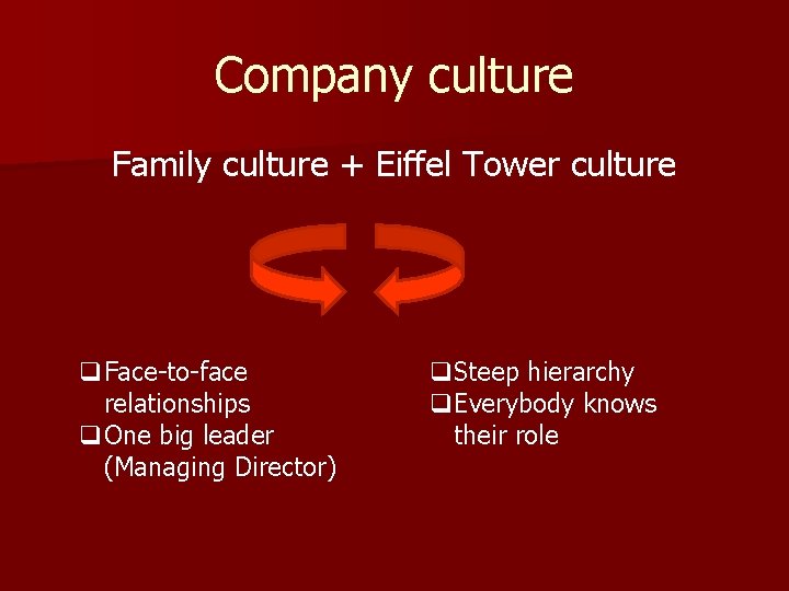 Company culture Family culture + Eiffel Tower culture q. Face-to-face relationships q. One big