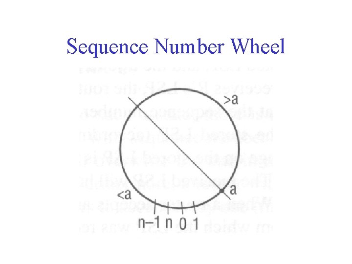 Sequence Number Wheel 