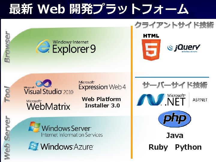 最新 Web 開発プラットフォーム Web Platform Installer 3. 0 Java Ruby Python 