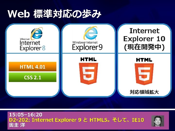 Web 標準対応の歩み Internet Explorer 10 (現在開発中) HTML 4. 01 CSS 2. 1 対応領域拡大 