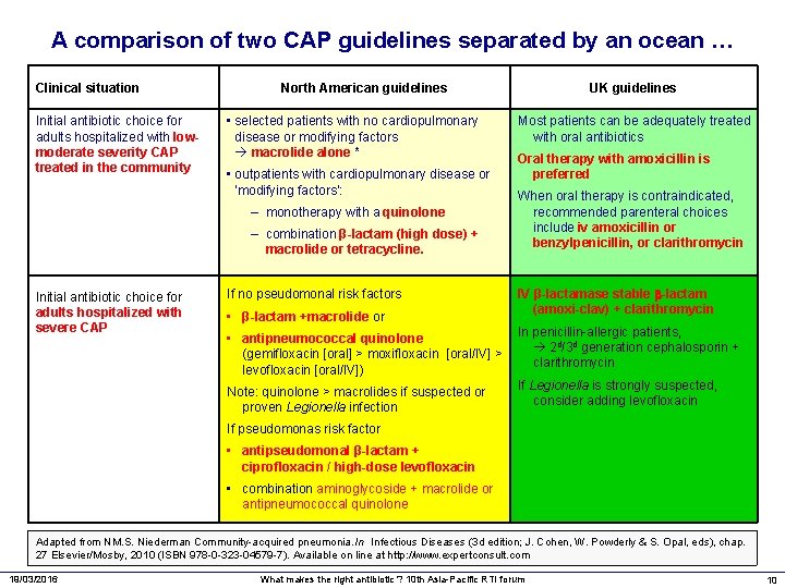 A comparison of two CAP guidelines separated by an ocean … Clinical situation Initial