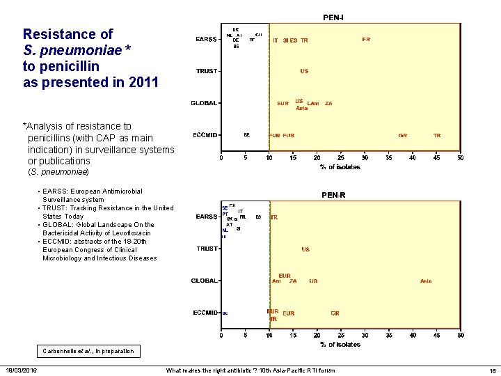 Resistance of S. pneumoniae * to penicillin as presented in 2011 *Analysis of resistance