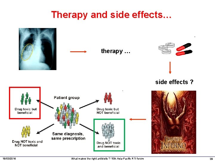 Therapy and side effects… therapy … side effects ? 19/03/2016 What makes the right