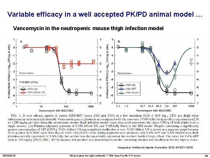 Variable efficacy in a well accepted PK/PD animal model … Vancomycin in the neutropenic