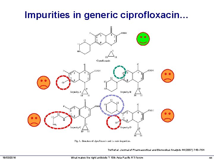 Impurities in generic ciprofloxacin… Trefi et al. Journal of Pharmaceutical and Biomedical Analysis 44