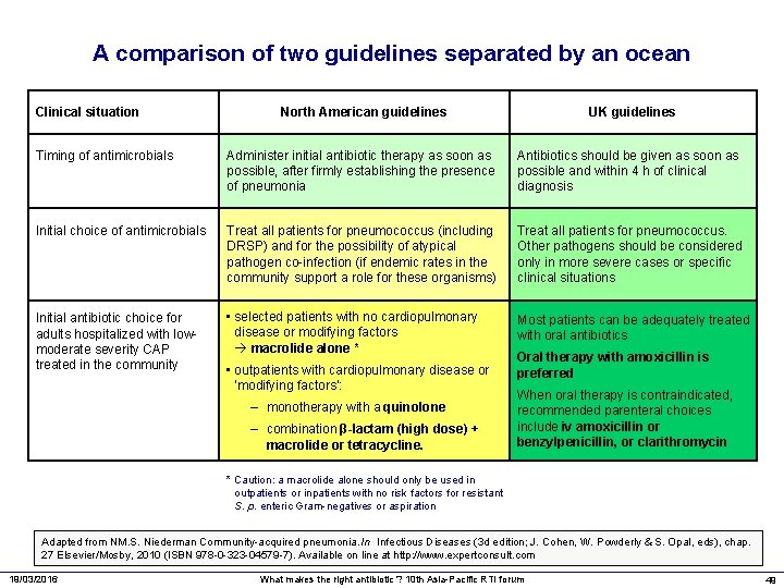 A comparison of two guidelines separated by an ocean Clinical situation North American guidelines