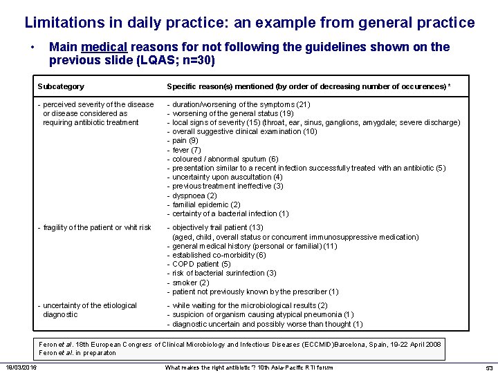 Limitations in daily practice: an example from general practice • Main medical reasons for