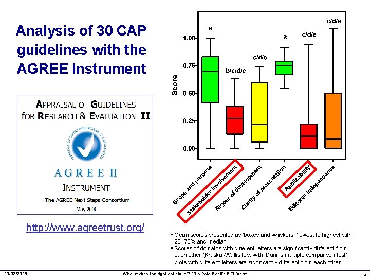 Analysis of 30 CAP guidelines with the AGREE Instrument http: //www. agreetrust. org/ 19/03/2016