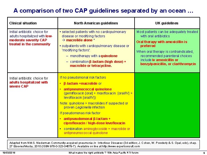A comparison of two CAP guidelines separated by an ocean … Clinical situation Initial