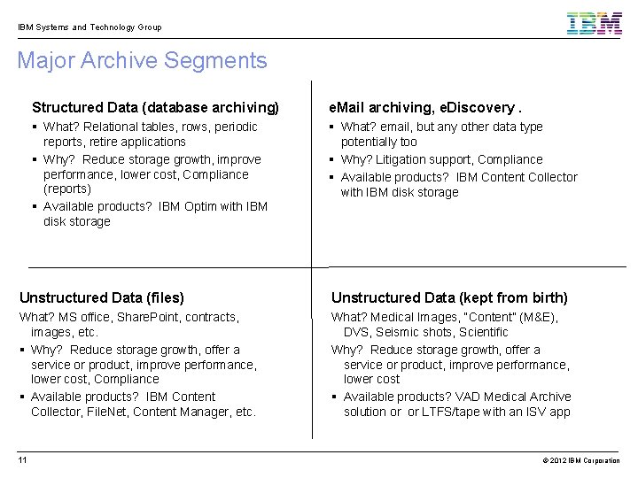 IBM Systems and Technology Group Major Archive Segments Structured Data (database archiving) e. Mail