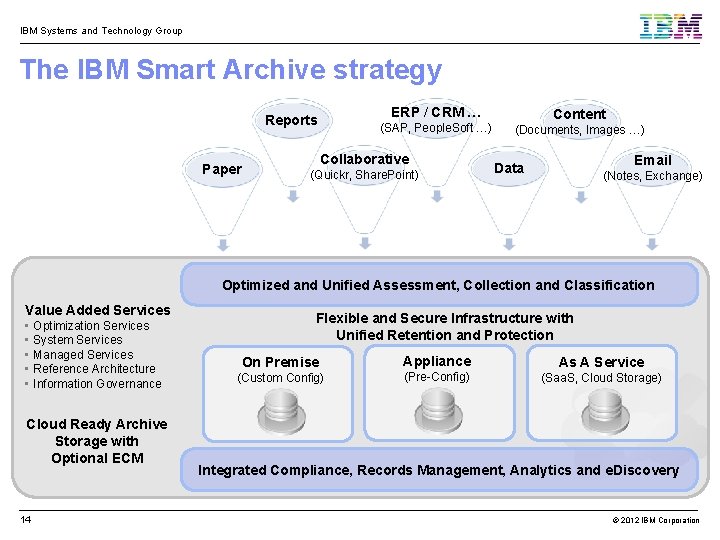 IBM Systems and Technology Group The IBM Smart Archive strategy ERP / CRM …