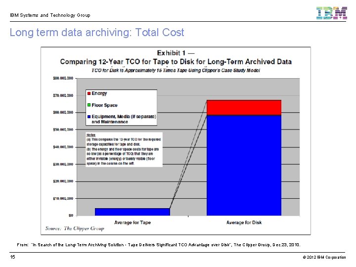 IBM Systems and Technology Group Long term data archiving: Total Cost From: “In Search