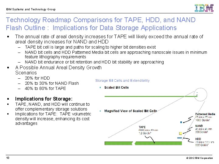 IBM Systems and Technology Group Technology Roadmap Comparisons for TAPE, HDD, and NAND Flash
