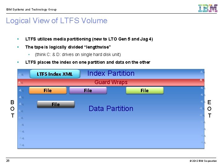 IBM Systems and Technology Group Logical View of LTFS Volume LTFS utilizes media partitioning