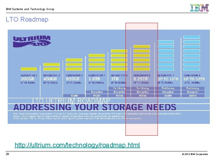 IBM Systems and Technology Group LTO Roadmap http: //ultrium. com/technology/roadmap. html 28 © 2012