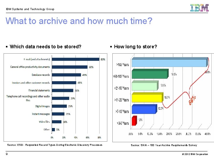 IBM Systems and Technology Group What to archive and how much time? Which data