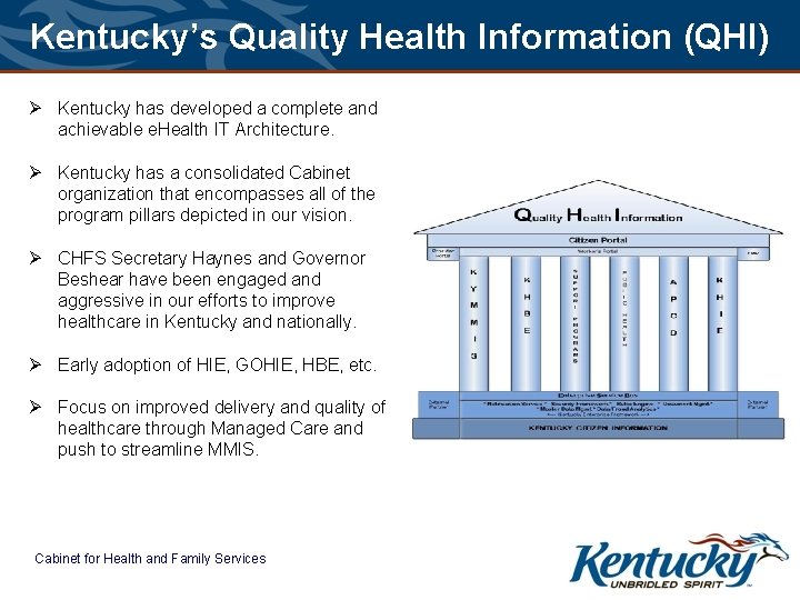 Kentucky’s Quality Health Information (QHI) Ø Kentucky has developed a complete and achievable e.