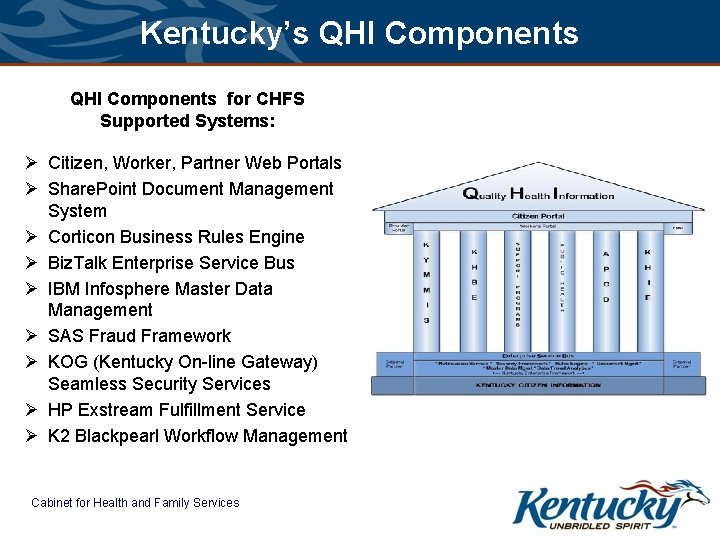 Kentucky’s QHI Components for CHFS Supported Systems: Ø Citizen, Worker, Partner Web Portals Ø